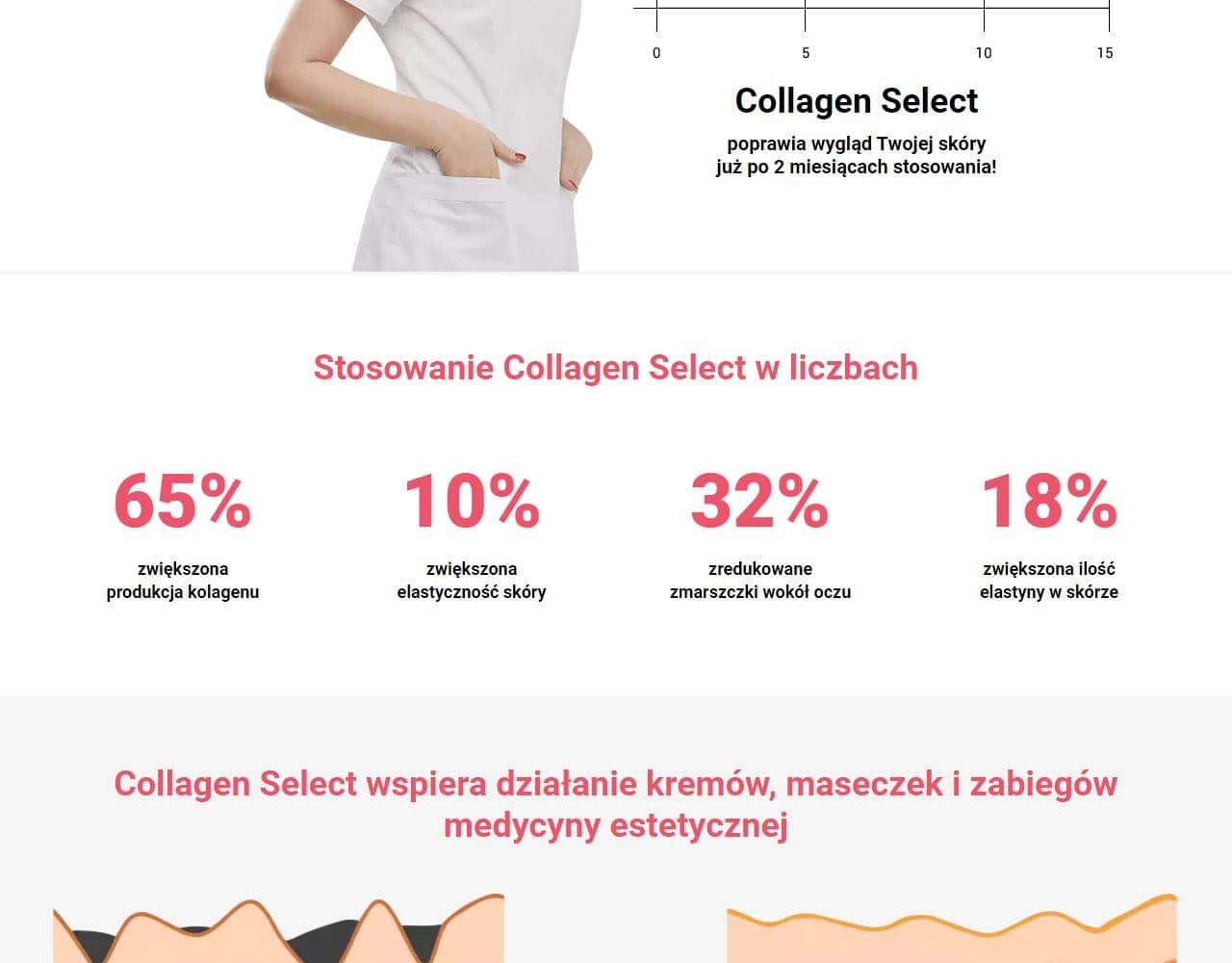 Collagen Select 4