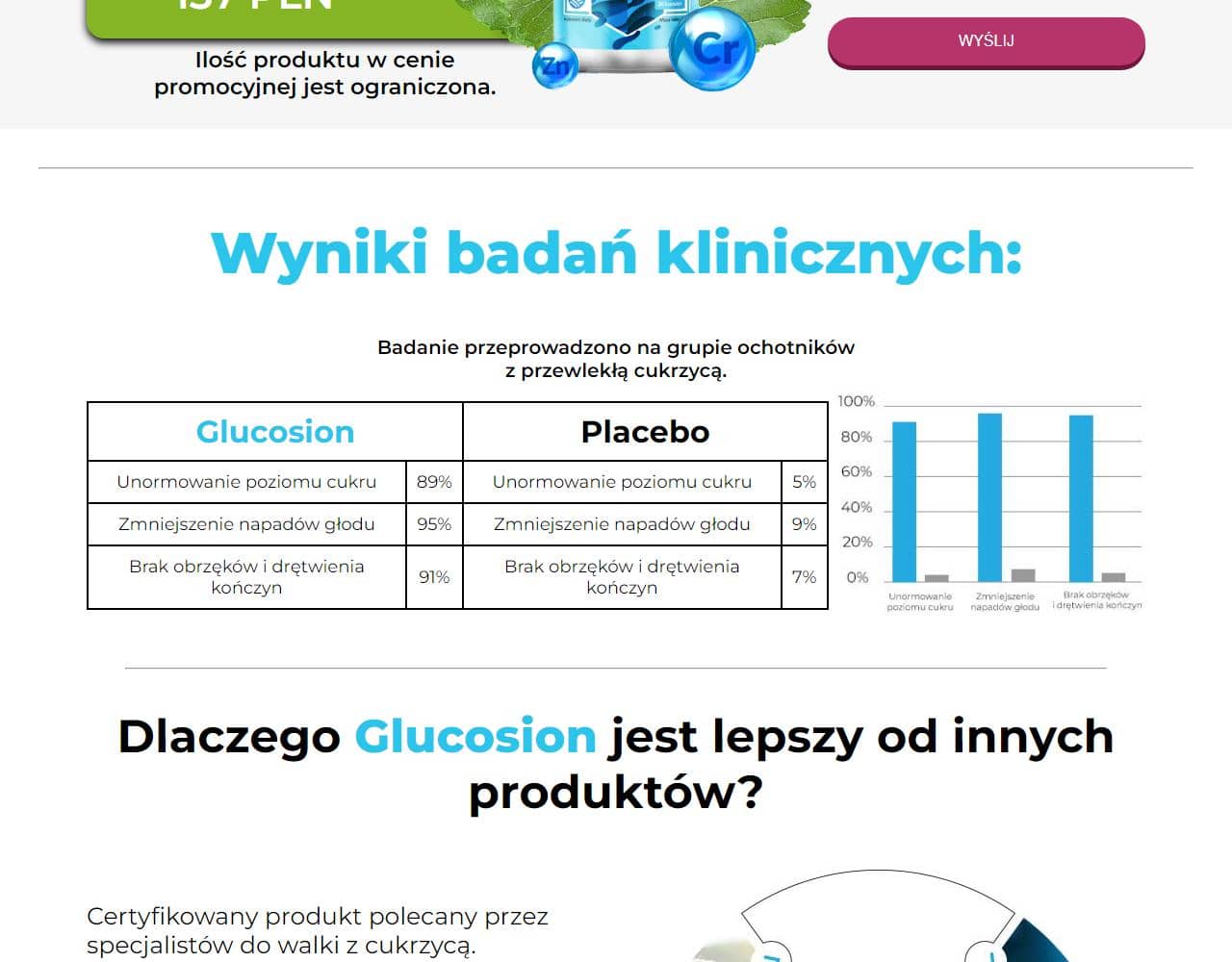 Glucosion 5