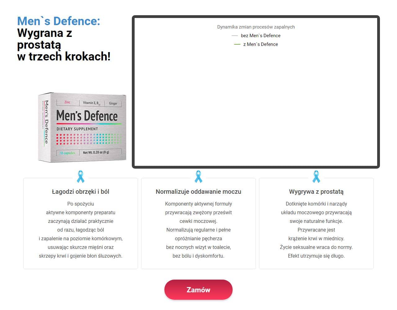 Men's Defence 4